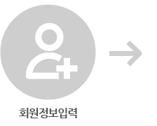 회원정보입력